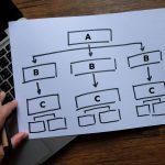 How to create a user experience flow chart (ux flow chart)